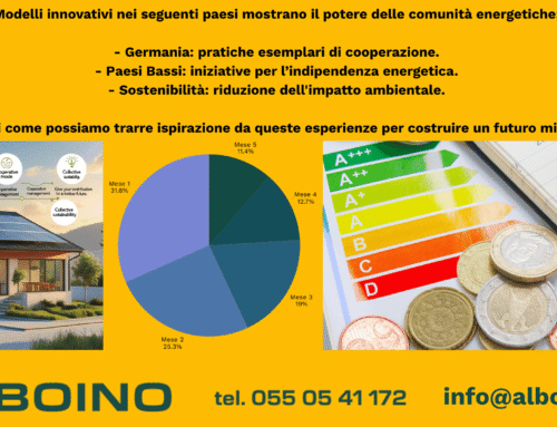 🎯Alboino Comunità Energetica  Insieme per un futuro energetico sostenibile