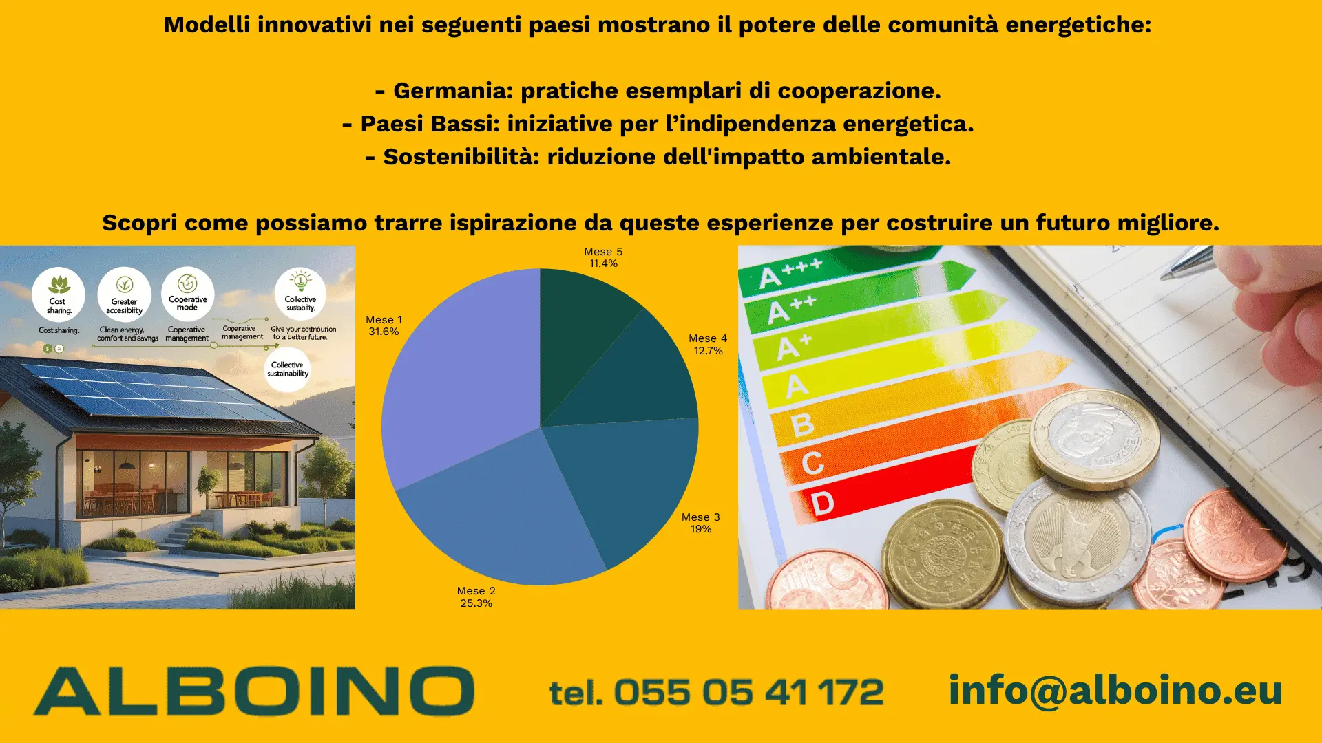 Insieme per un futuro energetico sostenibile