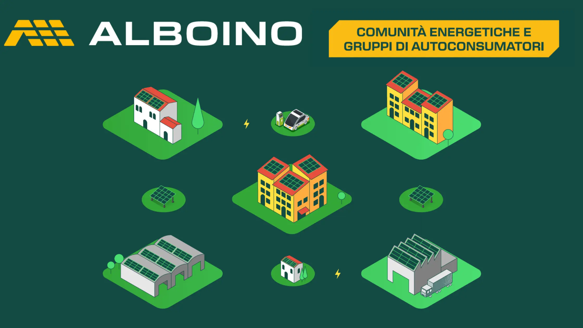 Comunità Energetica Rinnovabile